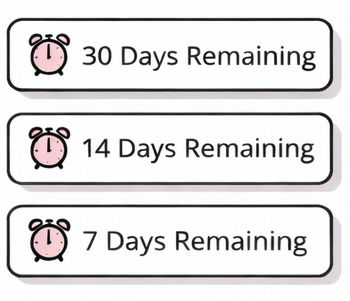 Redundant alerts and reminders